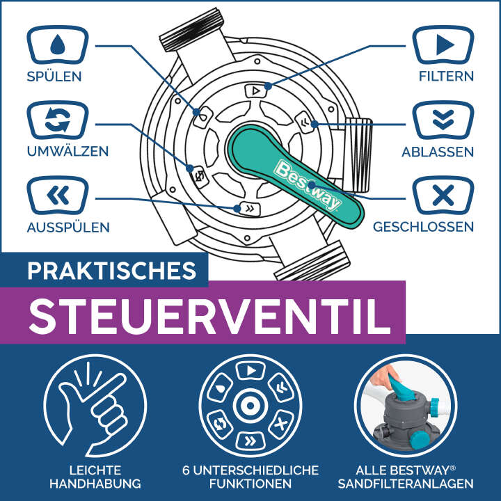 Bestway Sandfilteranlage mit Zeitschaltuhr 6.056 l/h